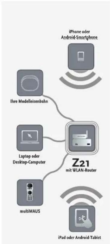 Roco 10820 - Die Z21-Digitalzentrale - 1