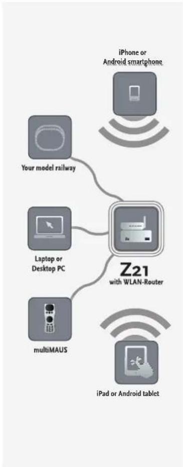 Roco 10820 - Z21 Digital Centre - 1
