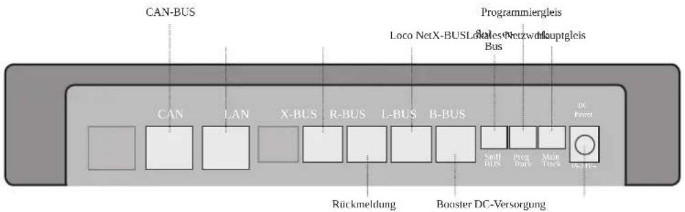 Roco 10820 - Anschlüsse der Z21-Digitalzentrale - 2