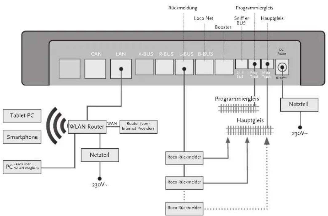 Roco 10820 - Rückmeldung am Programmier- und Hauptgleis - 1