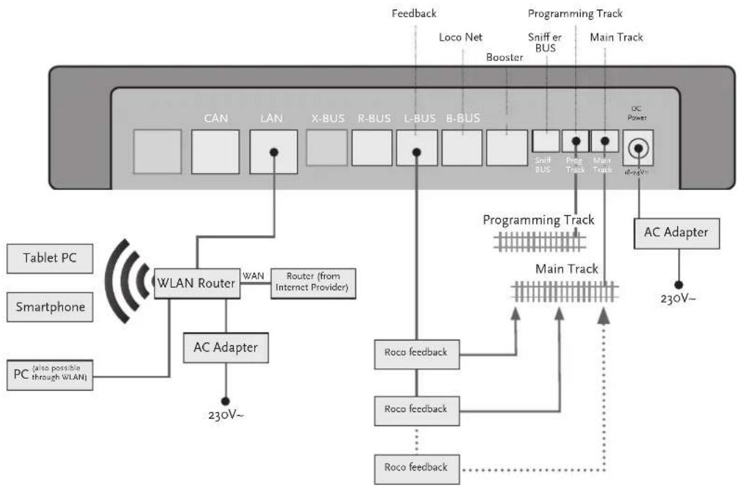 Roco 10820 - Feedback at Programming and Main Track - 1