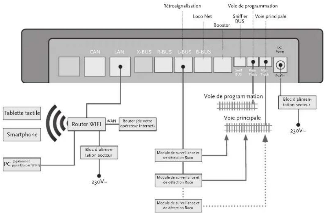 Roco 10820 - Rétrosignalisation au niveau du rail de programmation et du rail principal - 1