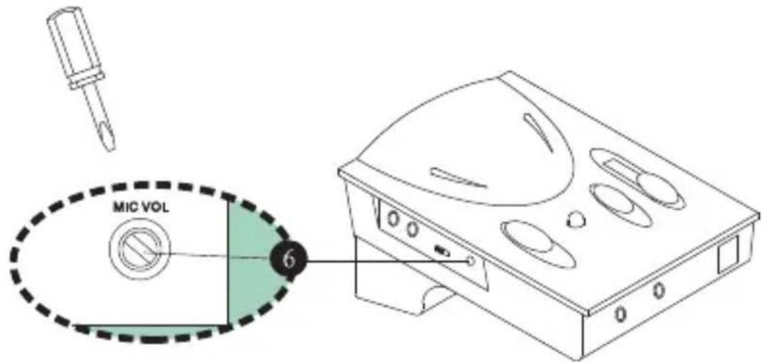 Compucessory 55251 - Commande rotative du volume transmis - 1