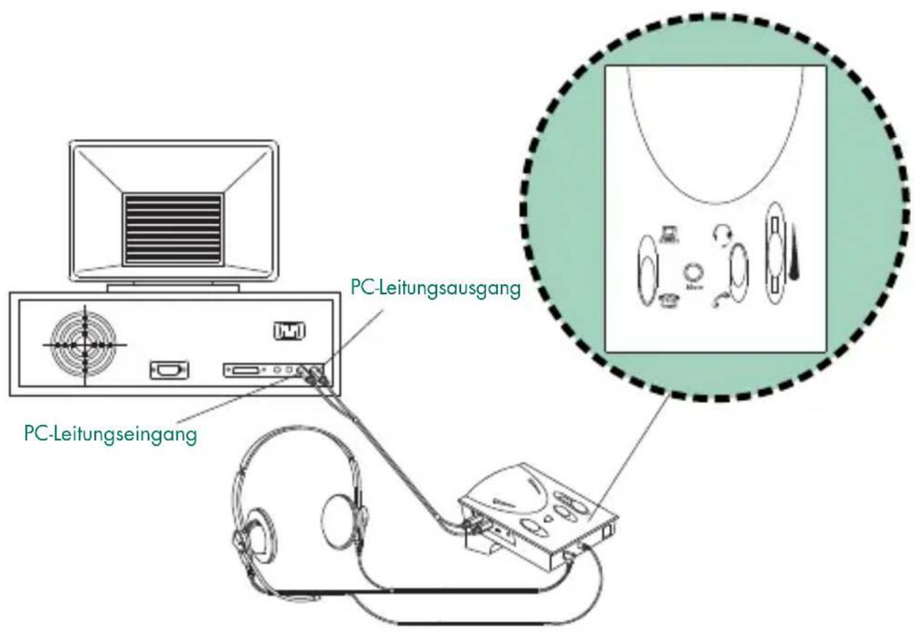 PC-Leitungsausgang PC-Leitungseingang