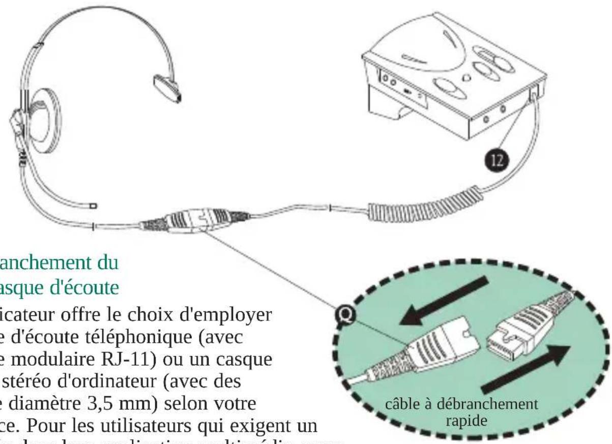 panchement du asque d'écoute ificateur offre le choix d'employer e d'écoute téléphonique (avec de modulaire RJ-11) ou un casque stéréo d'ordinateur (avec des de diamètre 3,5 mm) selon votre ce. Pour les utilisateurs qui exigent un e dans leur application multimédia, vous câble à débranchement rapide
