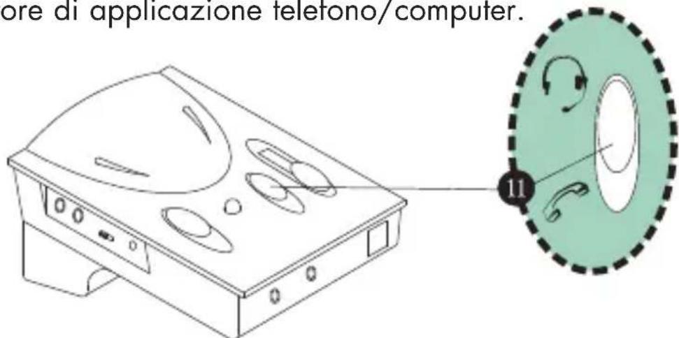 ore di applicazione telefono/computer. 11