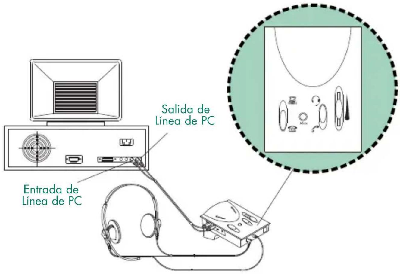 Salida de Línea de PC Entrada de Línea de PC