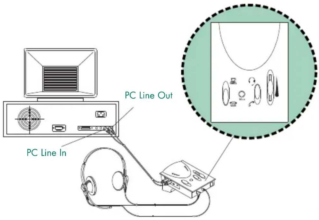 PC Line In PC Line Out