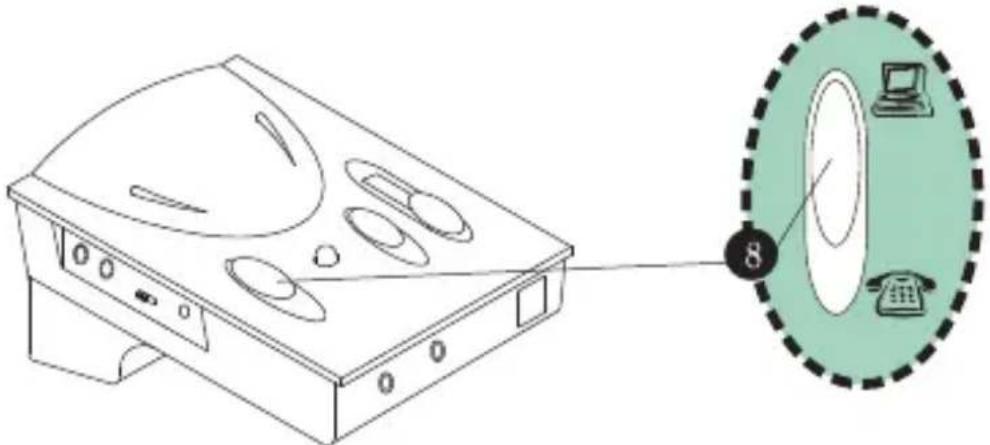 Diagram showing a device with labeled ports and an inset circle highlighting a device with a computer and telephone.