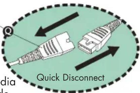 Q edia de Quick Disconnect