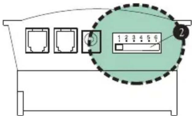 Diagram of a device rear panel with labeled ports and a highlighted control panel showing numbered slots 1 to 6.