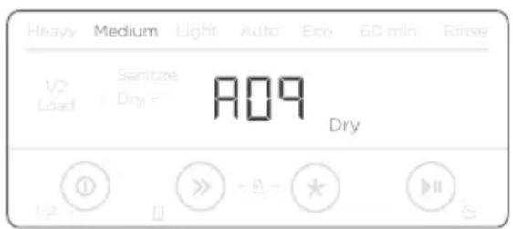 Heavy Medium Light Auto Eco 60 min Rinse 1/2 Sanitze Load Dry = 809 Dry 1/2 ① >> - 0 - ★ Ⅲ