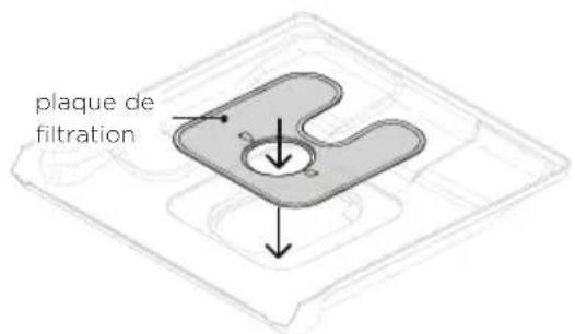 plaque de filtration