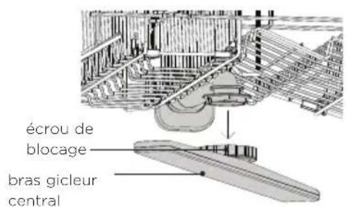 écrou de blocage bras gicleur central