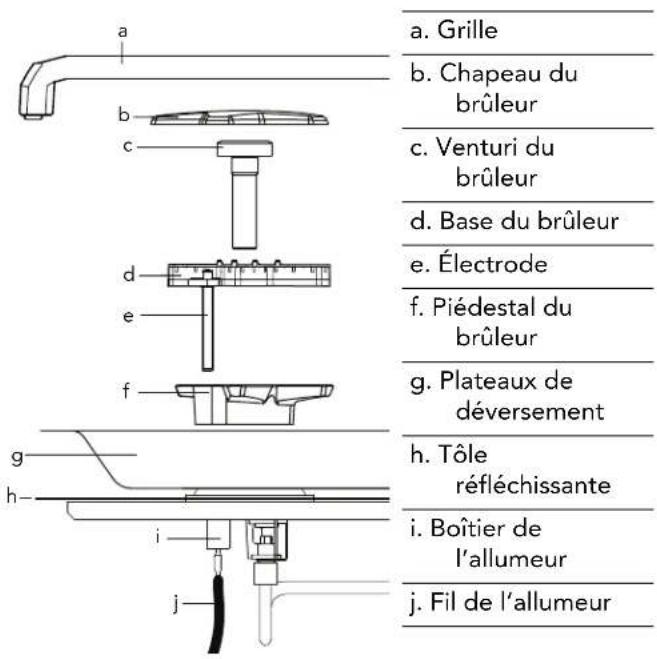 THERMADOR PALPKITDGW - Démontage de la table de cuisson - 3