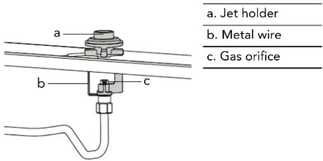 THERMADOR PALPKITDGW - To replace the "B" STAR® burner orifices (or any burner size orifice) - 1