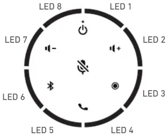Snom C300 - Power LED - 2