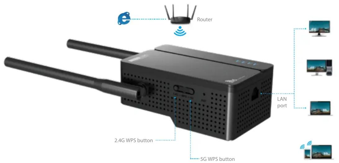 Totolink EX1800T - 双频支持WPS一键中继 - 1