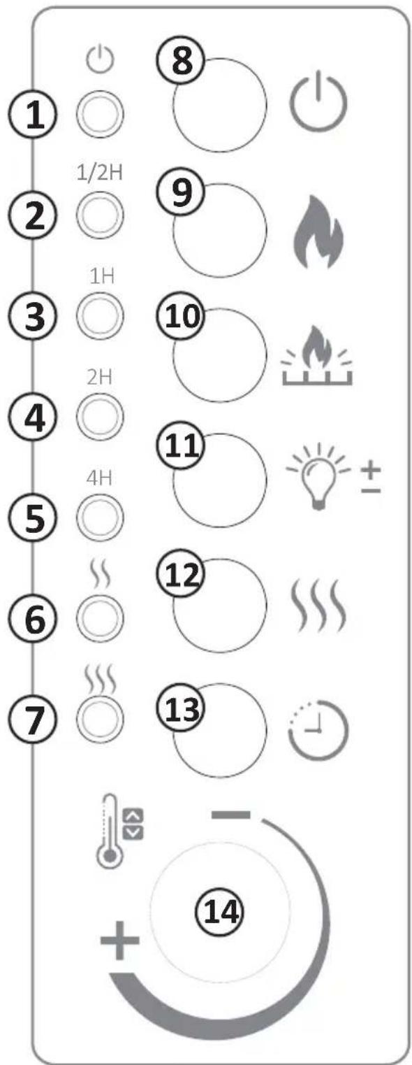① 1/2H ② 1H ③ 2H ④ 4H ⑤ 6 7 8 9 10 11 12 13 14