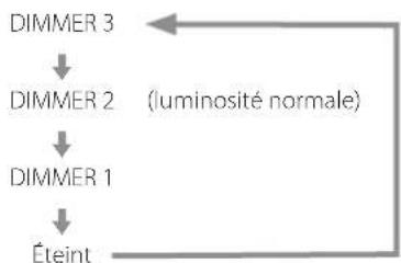 Esoteric N05XD - n Touche MUTE - 2