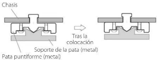 Esoteric N05XD - Nota sobre las patas puntiformes - 1