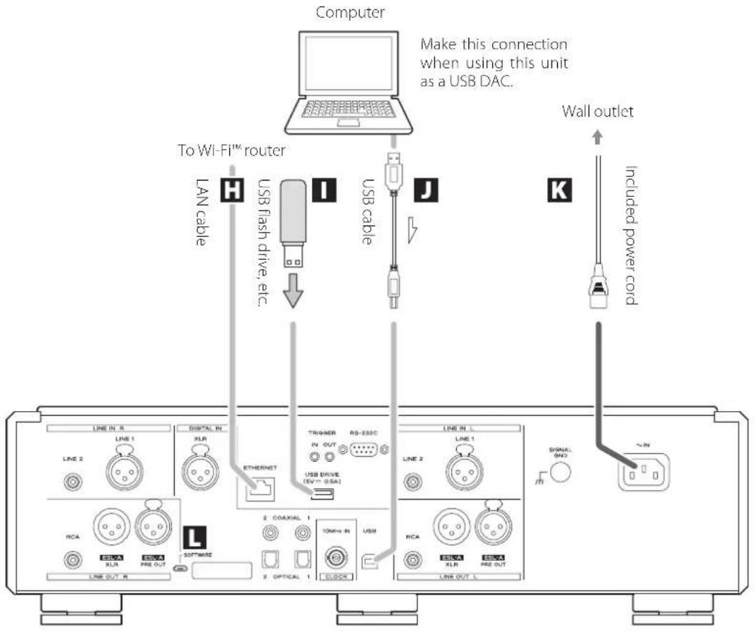 Esoteric N05XD - Use a commercially-available BNC coaxial cable for connection. - 1