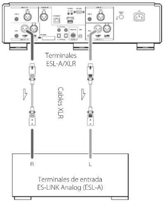Esoteric N05XD - Acerca de ES-LINK Analog - 1