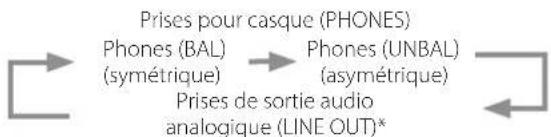 Esoteric N05XD - E Touche OUTPUT - 1