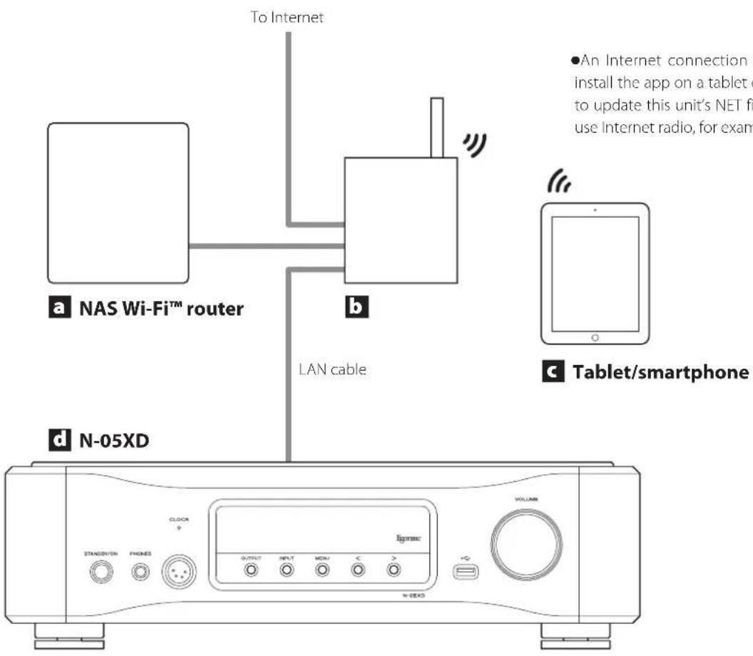 Esoteric N05XD - Connection example - 1