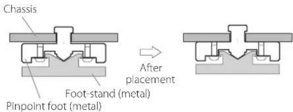 Esoteric N05XD - Note about pinpoint feet - 1