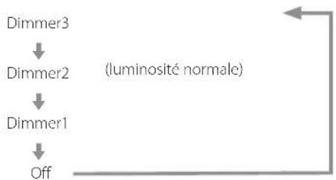 Esoteric P02X - Atténuateur (dimmer) - 2