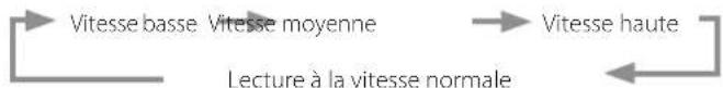 Esoteric P02X - Lecture en boucle - 1