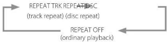 Esoteric P02X - Repeat playback - 4
