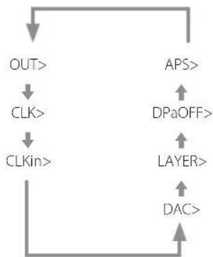 Esoteric P02X - Atténuateur (dimmer) - 4