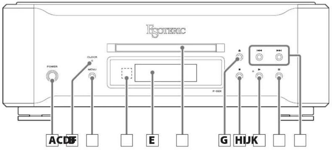 Esoteric P02X - B Prise d'entrée d'alimentation (\~IN) - 1