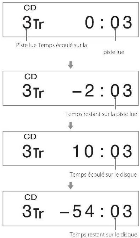 Esoteric K07Xs - Changement de la zone de lecture - 3