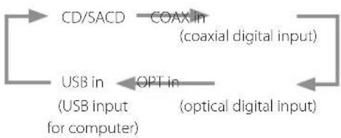 Esoteric K07Xs - Changing the input source - 1