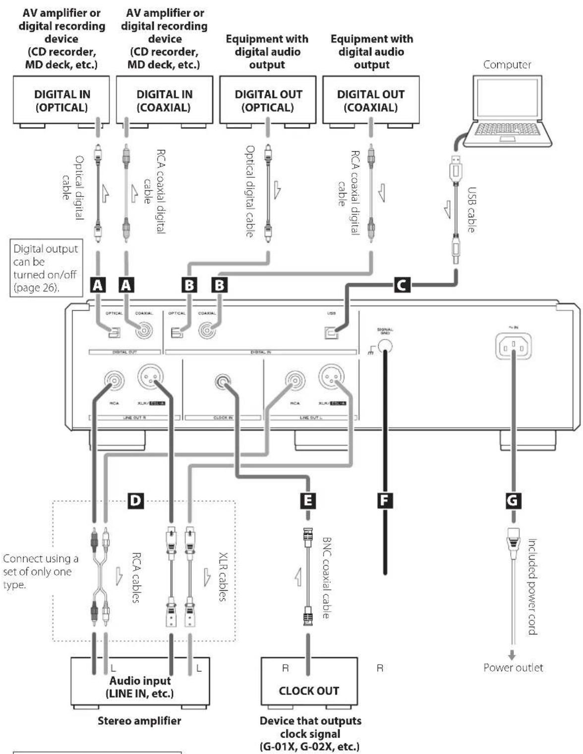 Esoteric K07Xs - cautions when making connections - 1
