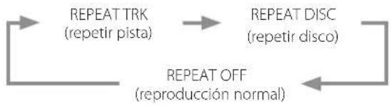 Esoteric K07Xs - Utilizar los botones numéricos para seleccionar una pista para su reproducción - 5