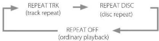 Esoteric K07Xs - Using the number buttons to select a track for playback - 5