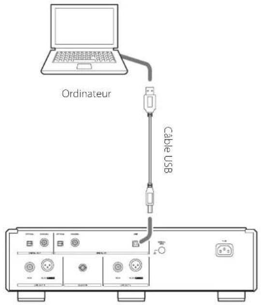 Esoteric K07Xs - Branchez cette unité à l'ordinateur à l'aide d'un câble USB. - 1