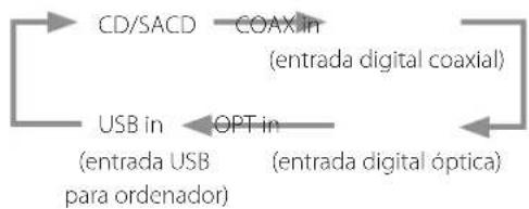 Esoteric K07Xs - Cambiar la fuente de entrada - 1