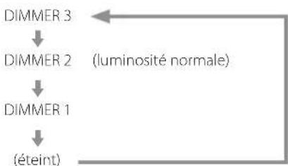 Esoteric K01XD - Changement de la source d'entréeAtténuatu - 2