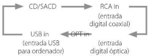 Esoteric K01XD - Cambiar la fuente de entradaBrillo de pant - 4