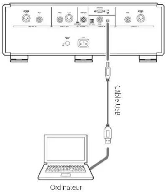 Esoteric K01XD - Branchez cette unité à l'ordinateur à l'aide d'un câble USB. - 1