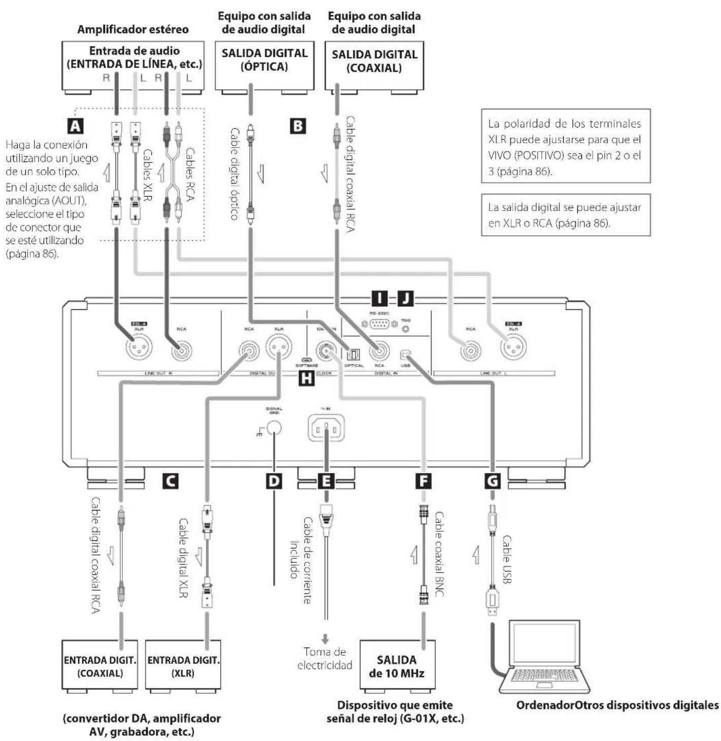 Esoteric K01XD - Precauciones al realizar la conexiones - 1