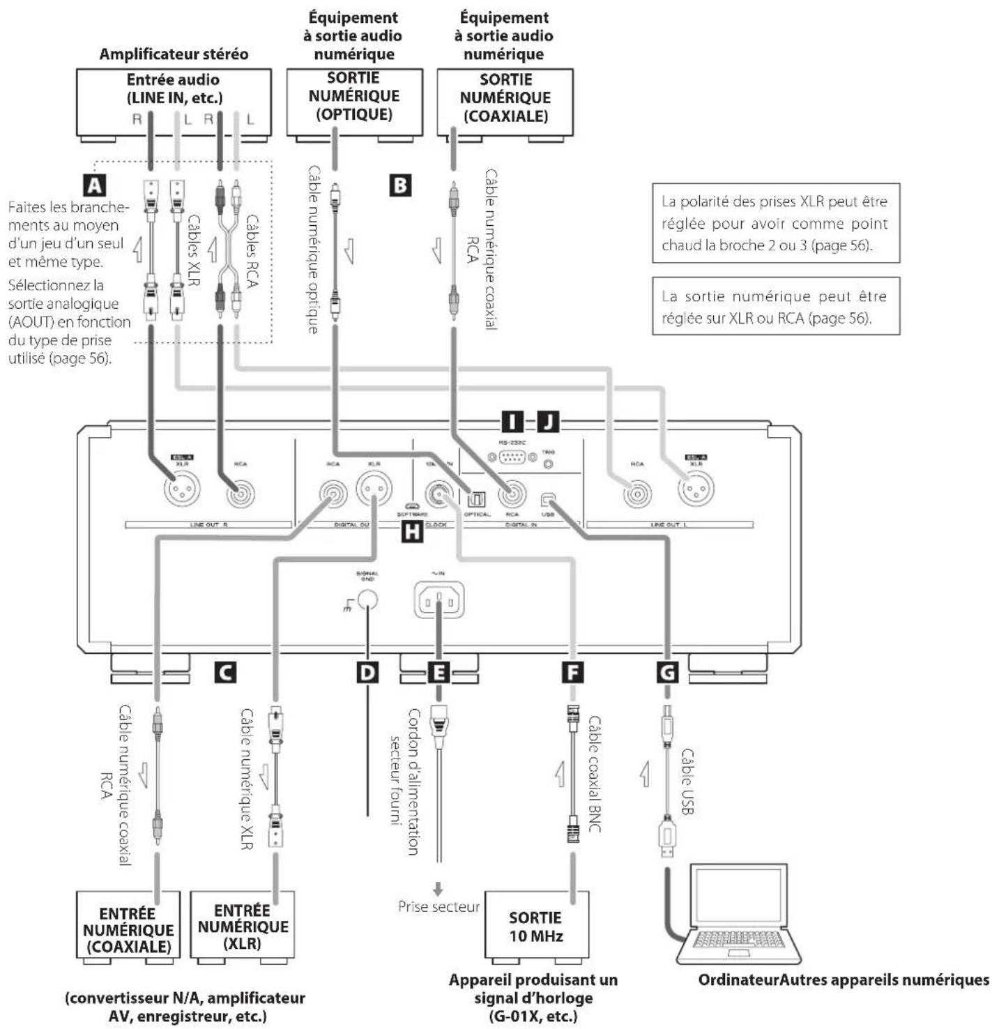 Esoteric K01XD - Precautions lors des branchements - 1