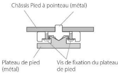 Esoteric K01XD - Note sur les pieds de découplage - 1