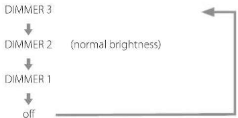 Esoteric P05X - Dimmer - 2