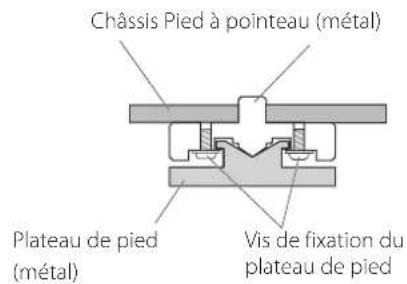Esoteric P05X - Note sur les pieds de découplage - 1